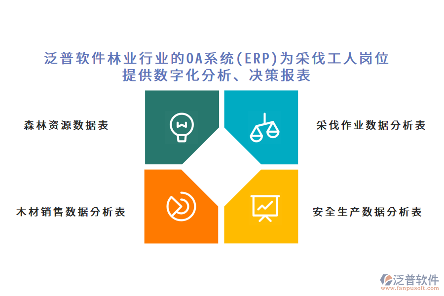 泛普軟件林業(yè)行業(yè)的OA系統(tǒng)(ERP)為采伐工人崗位 提供數(shù)字化分析、決策報表