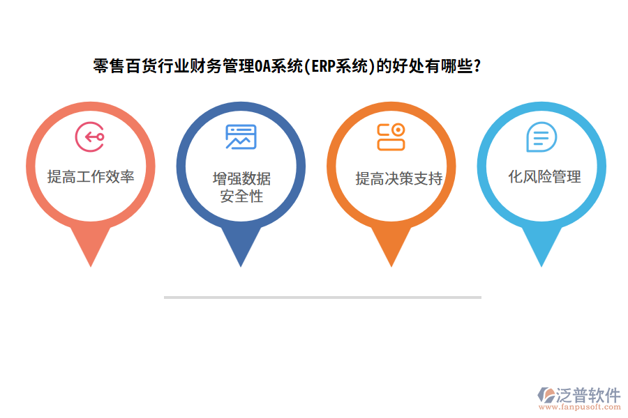 零售百貨行業(yè)財務(wù)管理OA系統(tǒng)(ERP系統(tǒng))的好處有哪些?