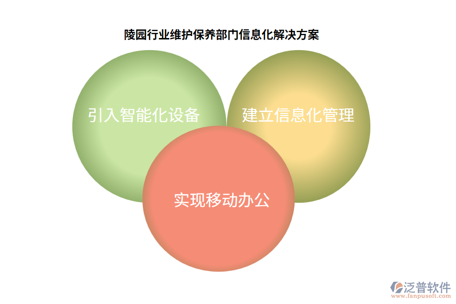 陵園行業(yè)維護保養(yǎng)部門信息化解決方案