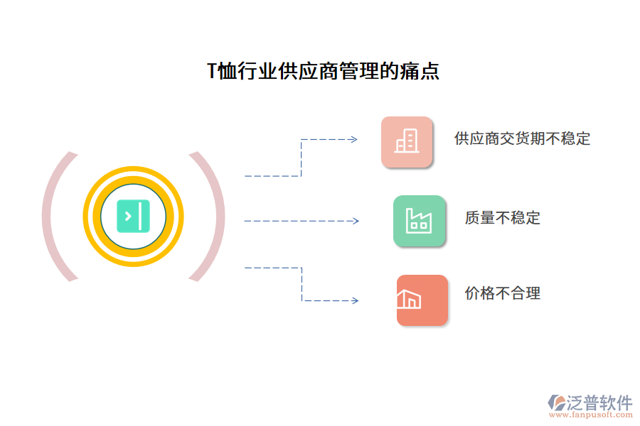 T恤行業(yè)供應(yīng)商管理的痛點