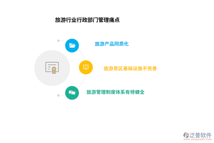 旅游行業(yè)行政部門(mén)管理痛點(diǎn)