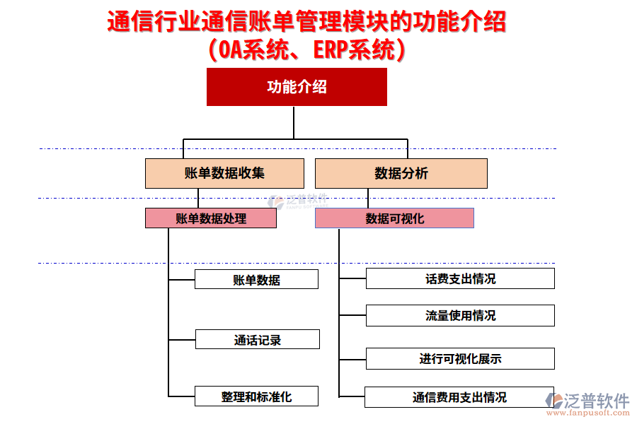 通信行業(yè)通信賬單管理模塊的功能介紹(OA系統(tǒng)、ERP系統(tǒng))