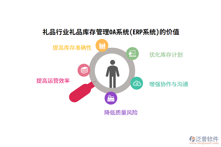 禮品行業(yè)禮品庫(kù)存管理OA系統(tǒng)(ERP系統(tǒng))的價(jià)值