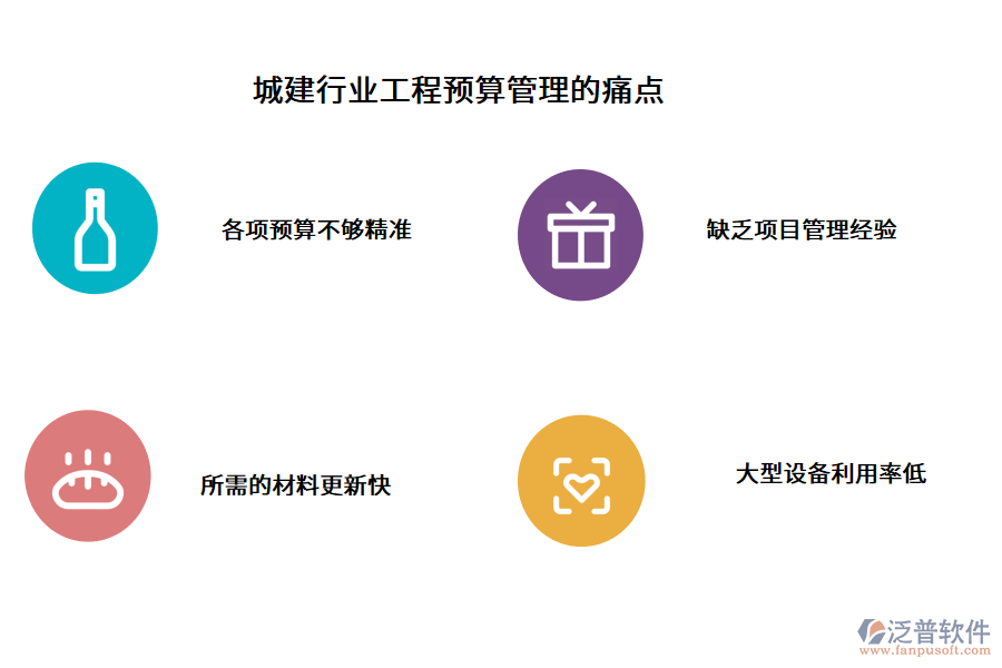 城建行業(yè)工程預(yù)算管理的痛點