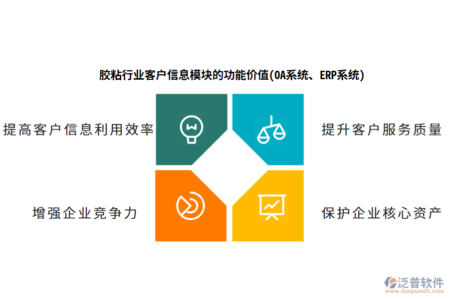 膠粘行業(yè)客戶信息模塊的功能價(jià)值(OA系統(tǒng)、ERP系統(tǒng))