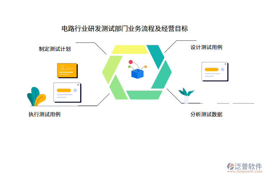 電路行業(yè)研發(fā)測試部門業(yè)務(wù)流程及經(jīng)營目標(biāo)