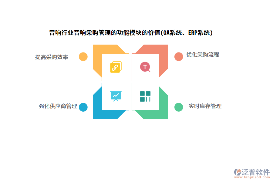 音響行業(yè)音響采購(gòu)管理的功能模塊的價(jià)值(OA系統(tǒng)、ERP系統(tǒng))