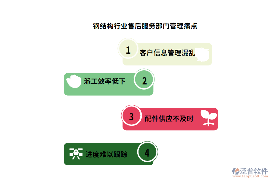 鋼結(jié)構(gòu)行業(yè)售后服務(wù)部門(mén)管理痛點(diǎn)