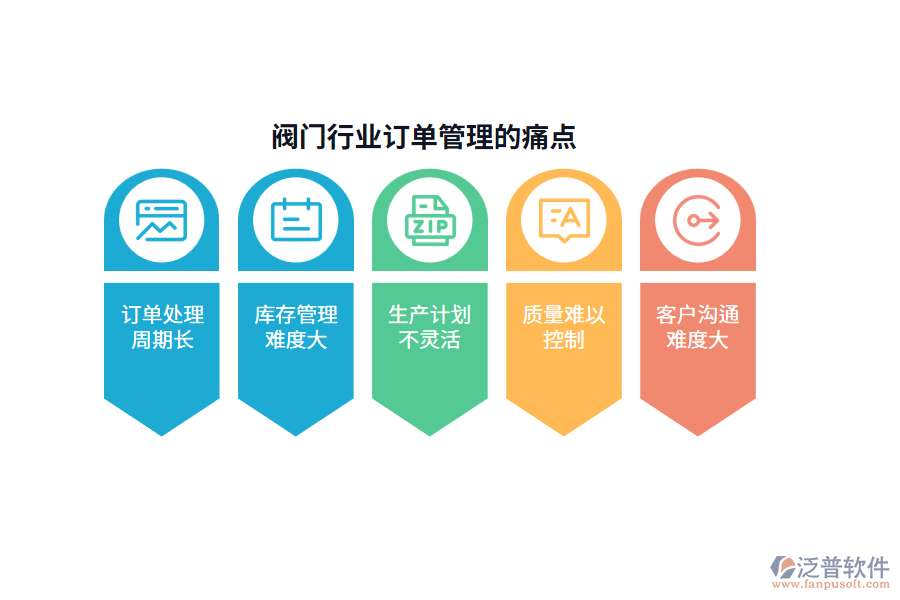 閥門行業(yè)訂單管理的痛點(diǎn)