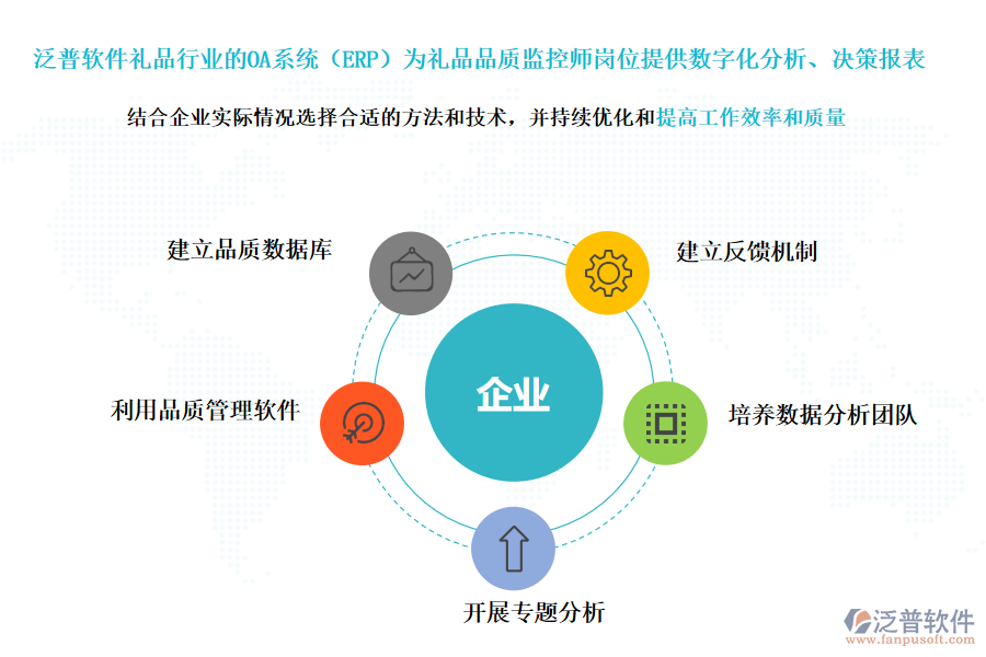 泛普軟件禮品行業(yè)的OA系統(tǒng)(ERP)為禮品品質(zhì)監(jiān)控師崗位提供數(shù)字化分析、決策報(bào)表