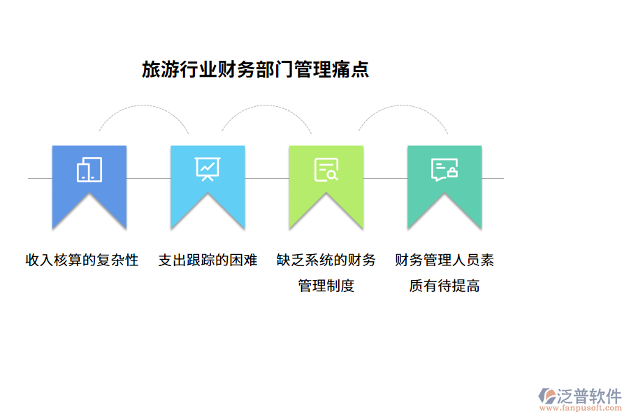 旅游行業(yè)財務部門管理痛點