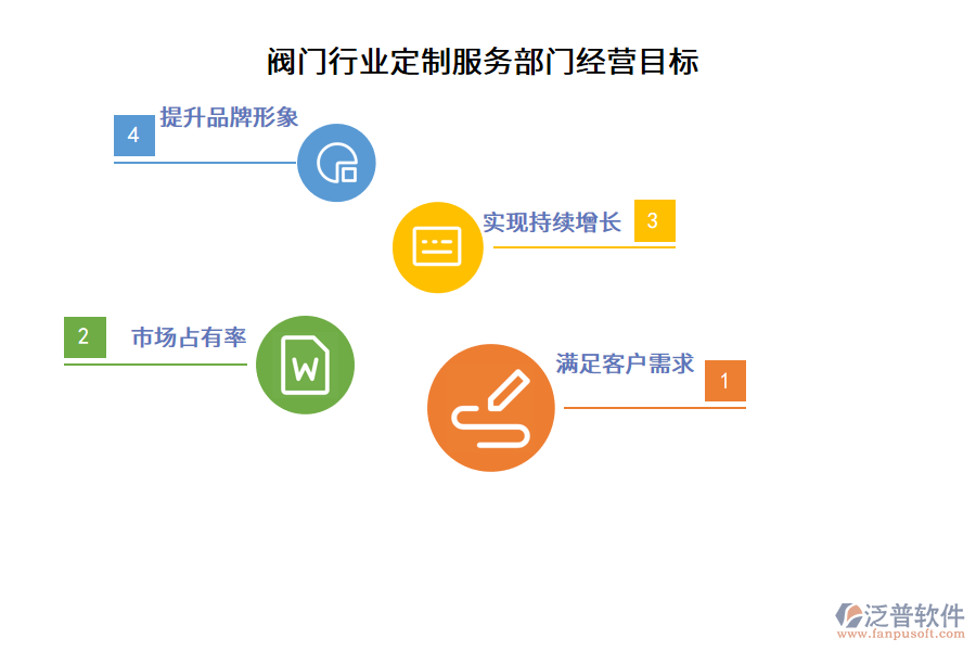 閥門行業(yè)定制服務(wù)部門經(jīng)營目標(biāo)