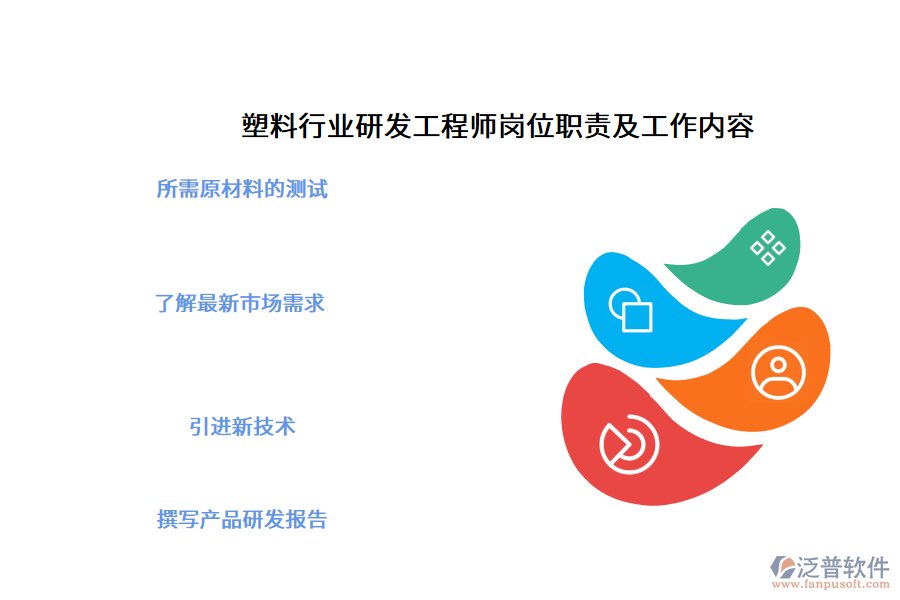 塑料行業(yè)研發(fā)工程師崗位職責及工作內容