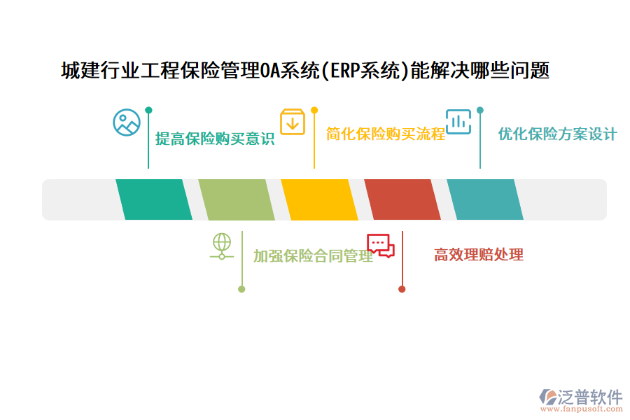 城建行業(yè)工程保險(xiǎn)管理OA系統(tǒng)(ERP系統(tǒng))能解決哪些問(wèn)題