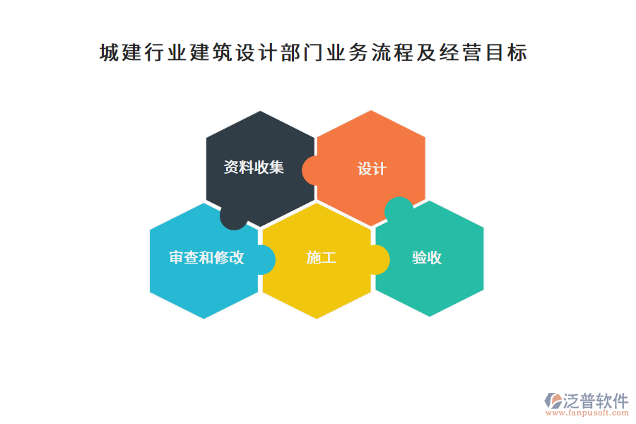 城建行業(yè)建筑設(shè)計(jì)部門(mén)業(yè)務(wù)流程及經(jīng)營(yíng)目標(biāo)