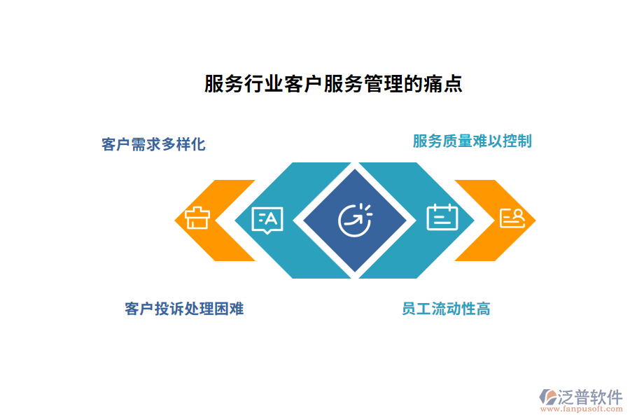 服務行業(yè)排班管理的痛點