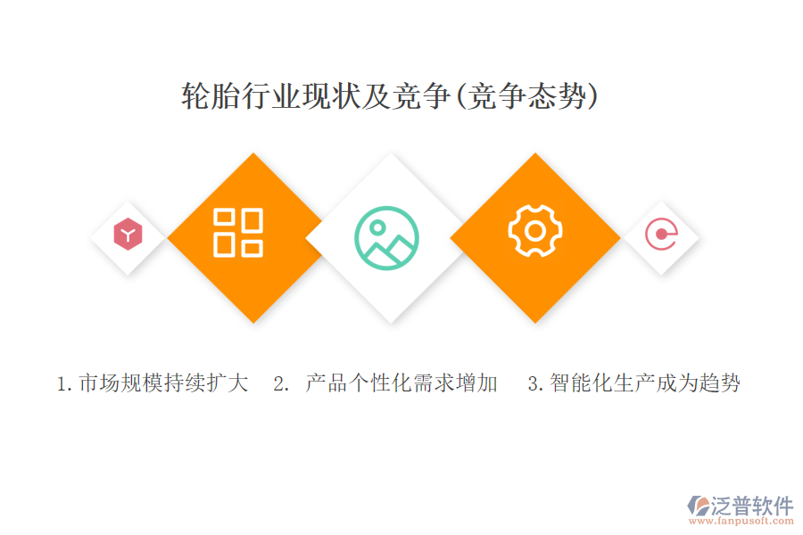 二、輪胎行業(yè)現(xiàn)狀及競(jìng)爭(zhēng)(競(jìng)爭(zhēng)態(tài)勢(shì))