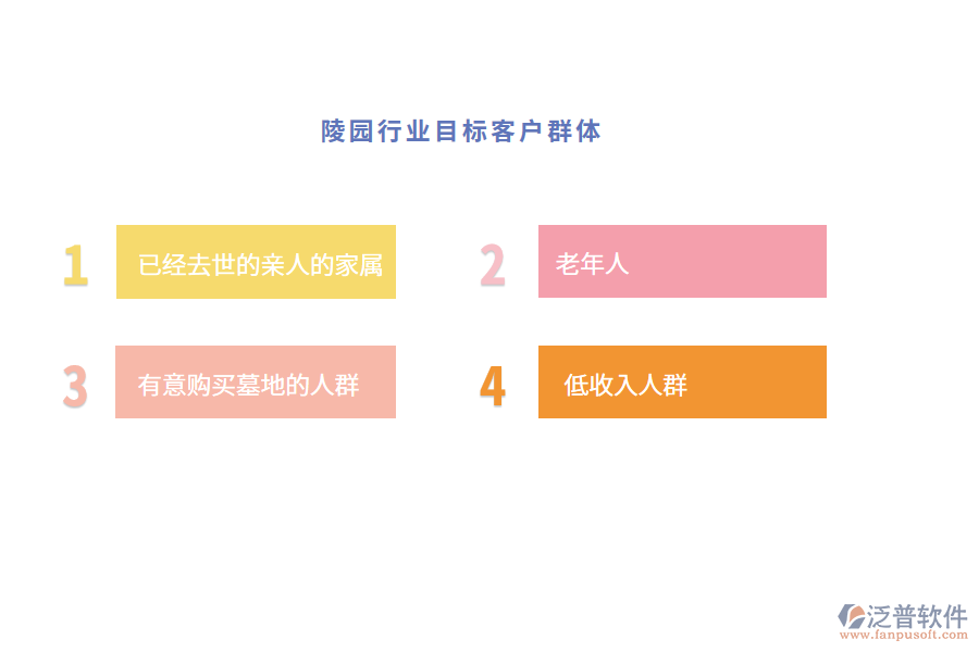 陵園行業(yè)目標(biāo)客戶(hù)群體