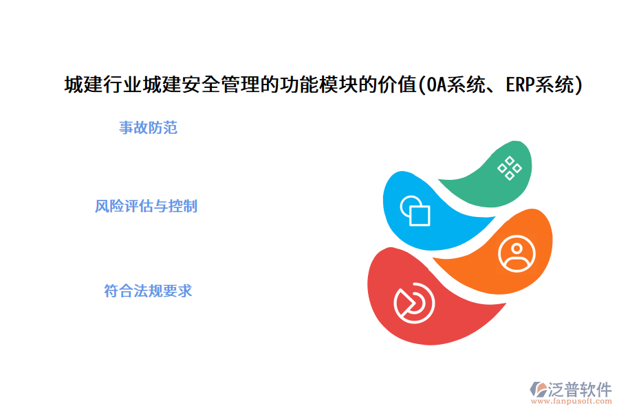 城建行業(yè)城建安全管理的功能模塊的價(jià)值(OA系統(tǒng)、ERP系統(tǒng))