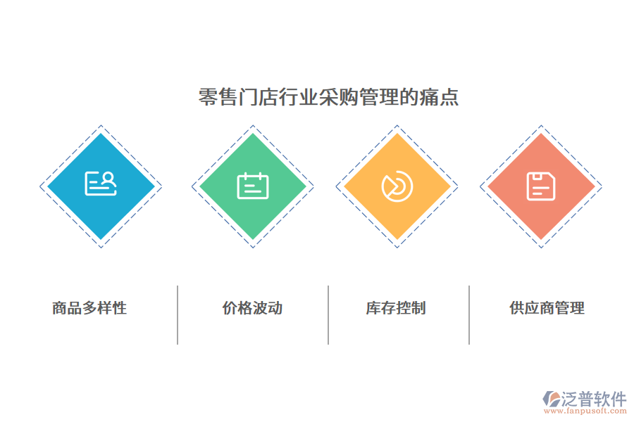 零售門店行業(yè)采購管理的痛點