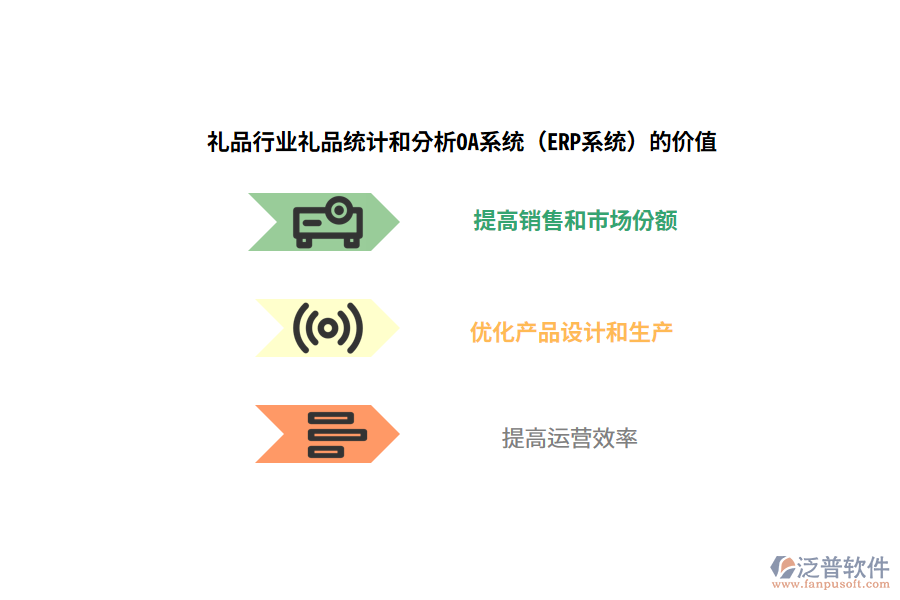禮品行業(yè)禮品統(tǒng)計(jì)和分析OA系統(tǒng)(ERP系統(tǒng))的價(jià)值