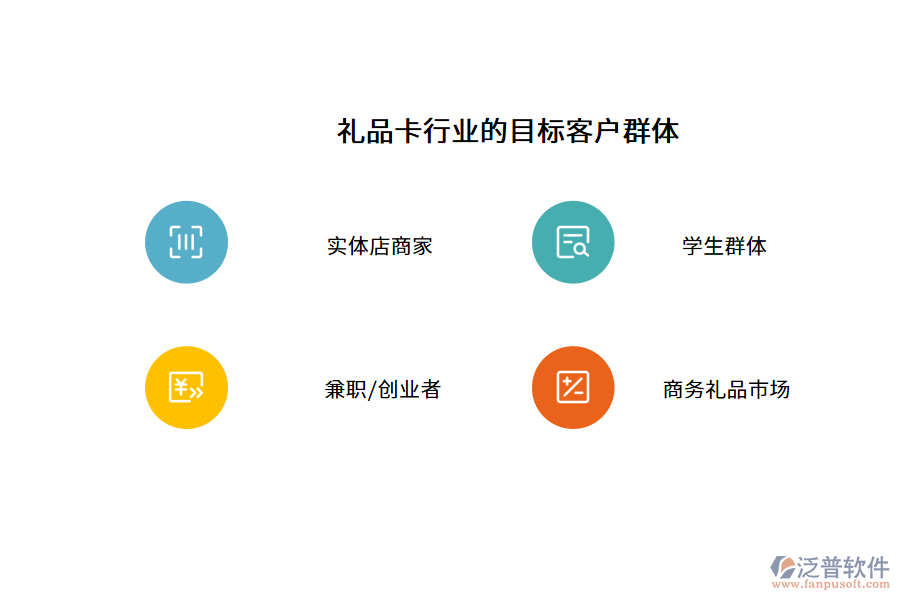禮品卡行業(yè)的目標客戶群體