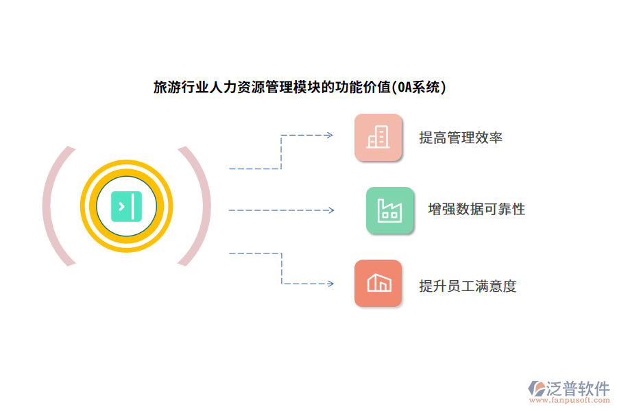 旅游行業(yè)人力資源管理模塊的功能價值(OA系統(tǒng))