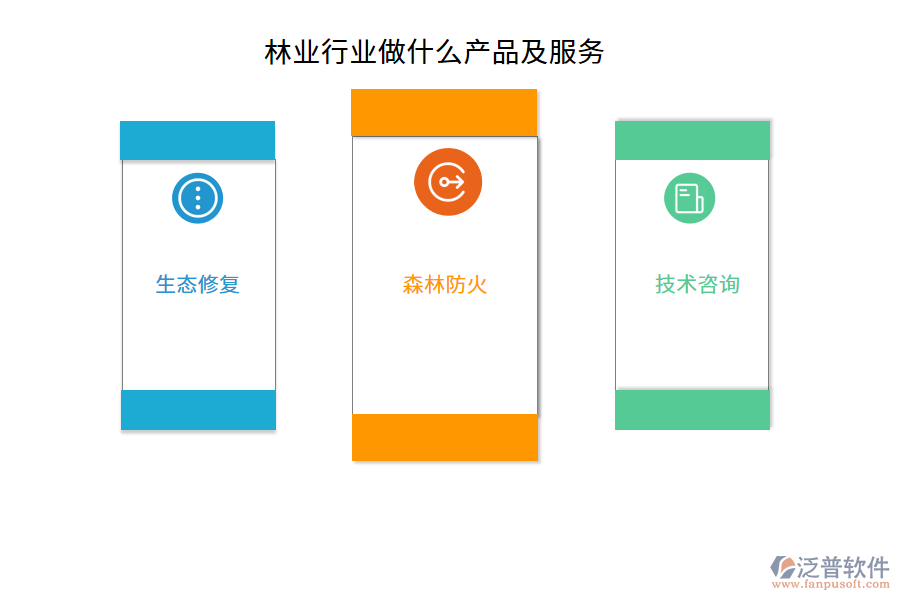 林業(yè)行業(yè)做什么產(chǎn)品及服務