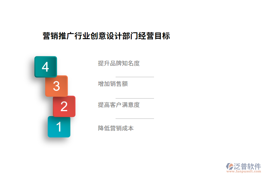 經(jīng)營目標(biāo)