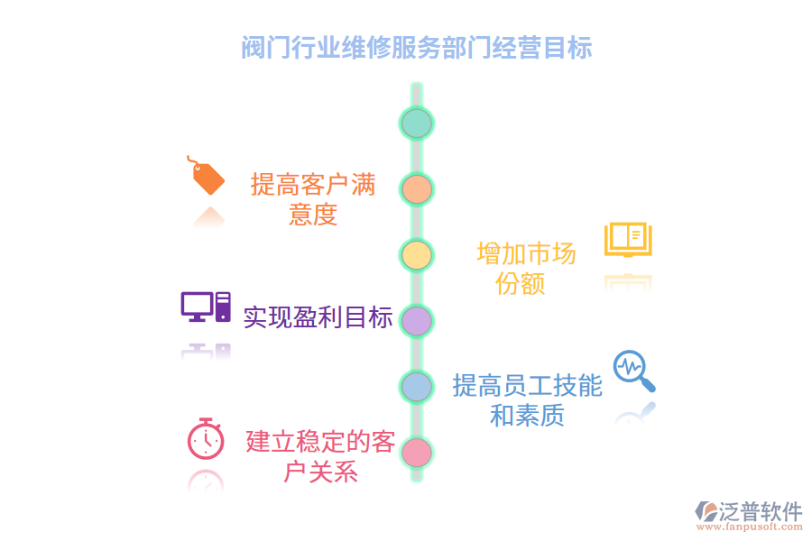 經(jīng)營目標(biāo)