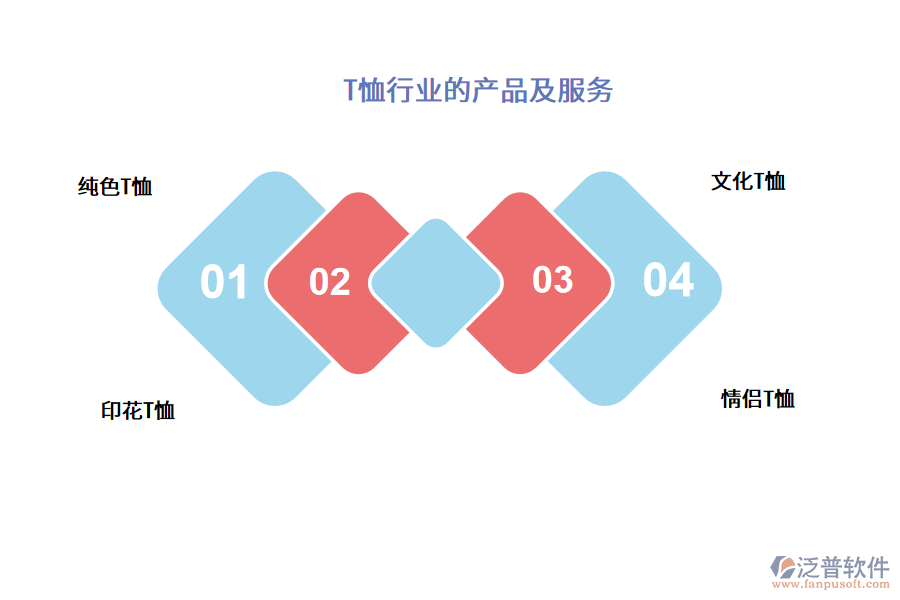 T恤行業(yè)的產(chǎn)品及服務