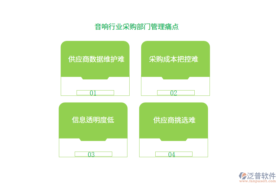 音響行業(yè)采購(gòu)部門管理痛點(diǎn)