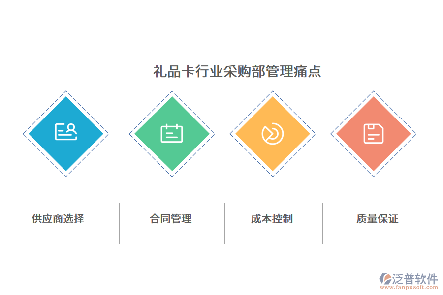 禮品卡行業(yè)采購部管理痛點(diǎn)