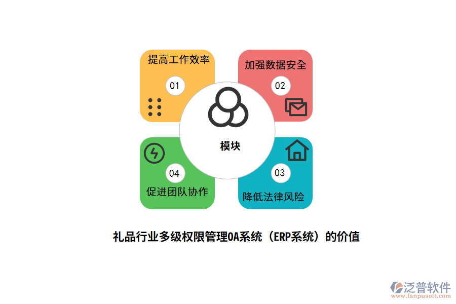 禮品行業(yè)多級(jí)權(quán)限管理OA系統(tǒng)（ERP系統(tǒng)）的價(jià)值