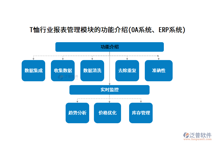 T恤行業(yè)報表管理模塊的功能介紹(OA系統(tǒng)、ERP系統(tǒng))