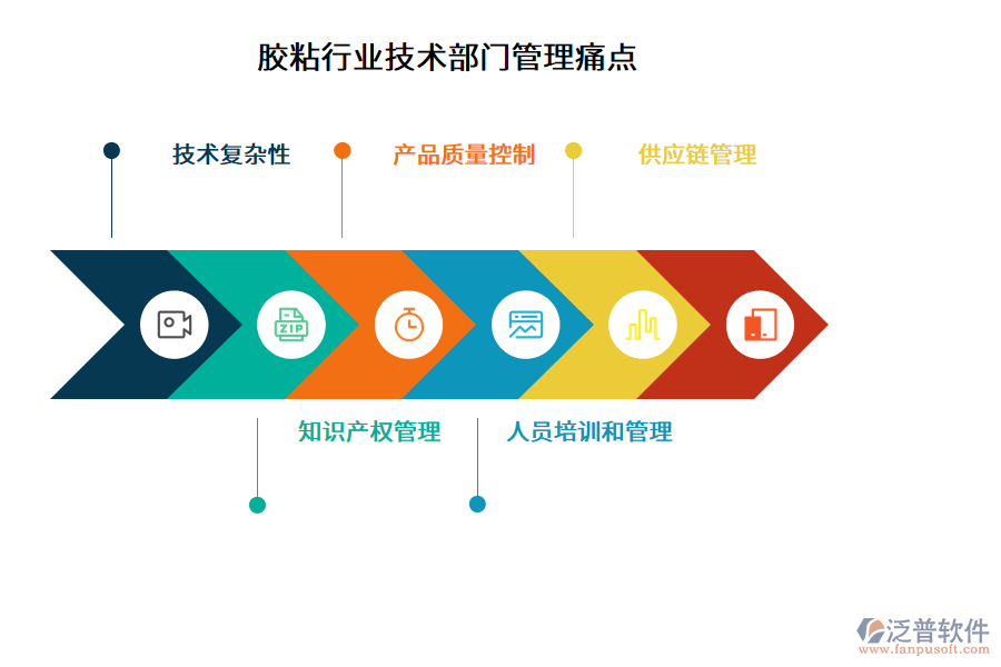 膠粘行業(yè)技術部門管理痛點