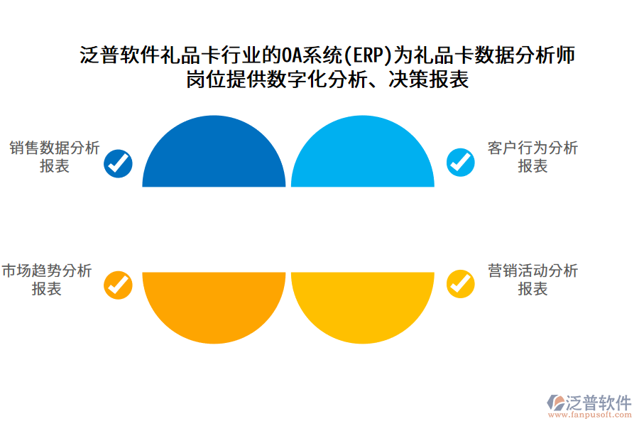 泛普軟件禮品卡行業(yè)的OA系統(tǒng)(ERP)為禮品卡數(shù)據(jù)分析師 崗位提供數(shù)字化分析、決策報(bào)表