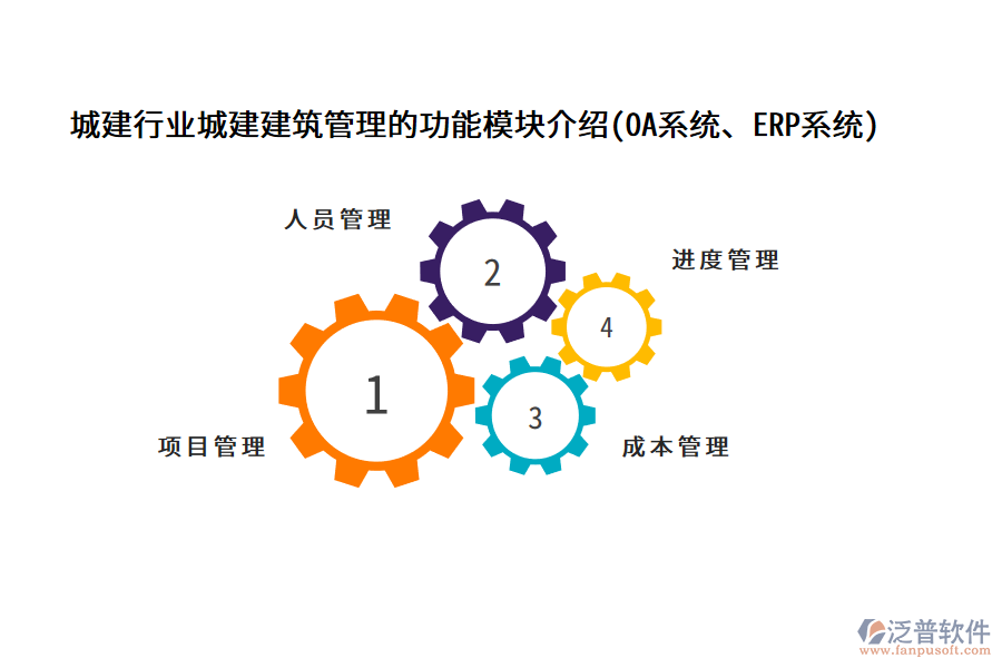 城建行業(yè)城建建筑管理的功能模塊介紹(OA系統(tǒng)、ERP系統(tǒng))