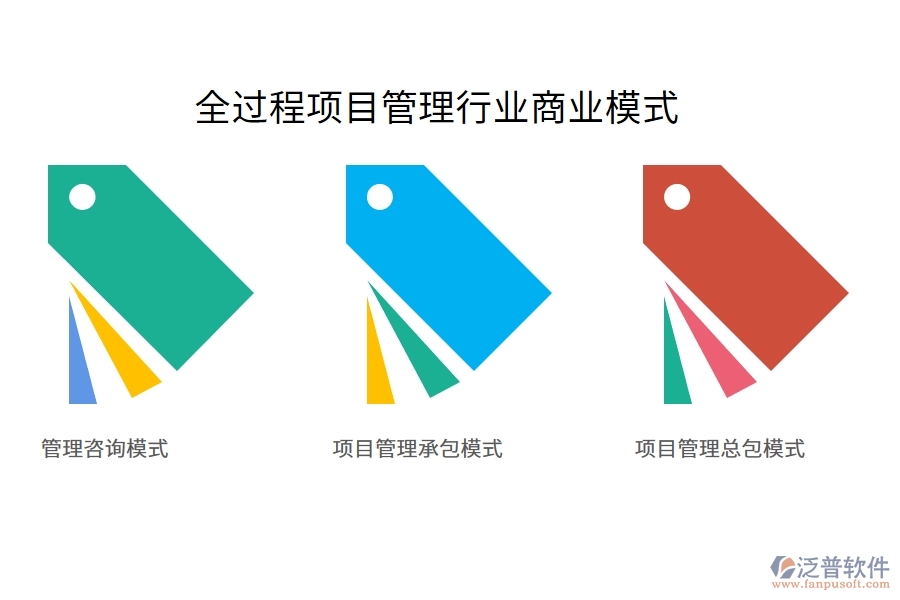 全過程項目管理行業(yè)商業(yè)模式