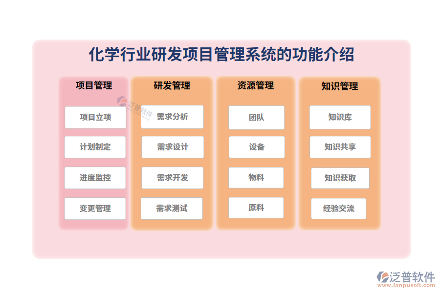 化學(xué)行業(yè)研發(fā)項目管理系統(tǒng)的功能介紹