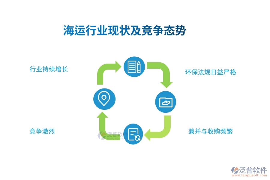 海運(yùn)行業(yè)現(xiàn)狀及競(jìng)爭(zhēng)態(tài)勢(shì)