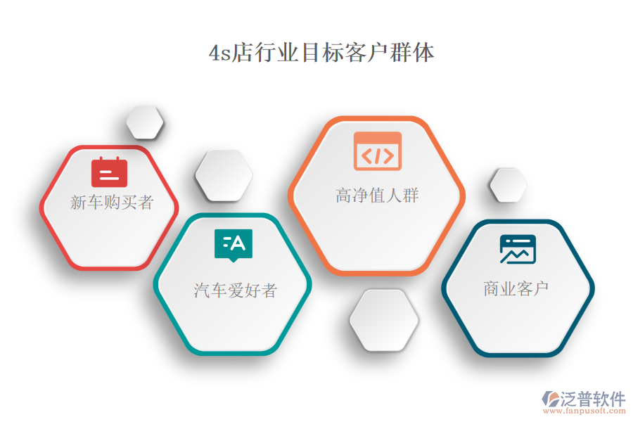 4s店行業(yè)目標(biāo)客戶群體