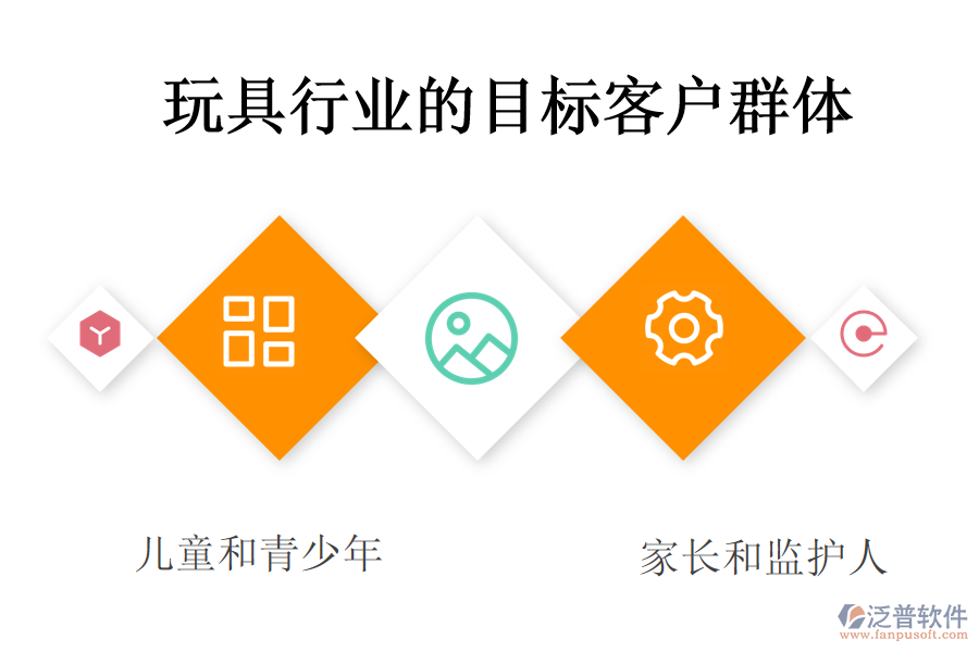 玩具行業(yè)的目標客戶群體