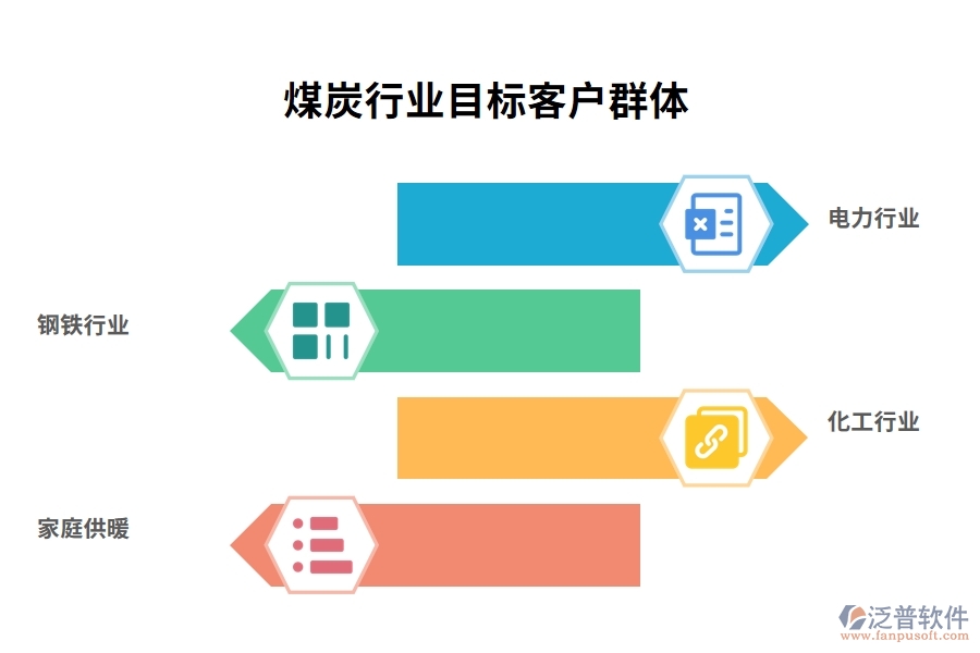 煤炭行業(yè)目標(biāo)客戶群體