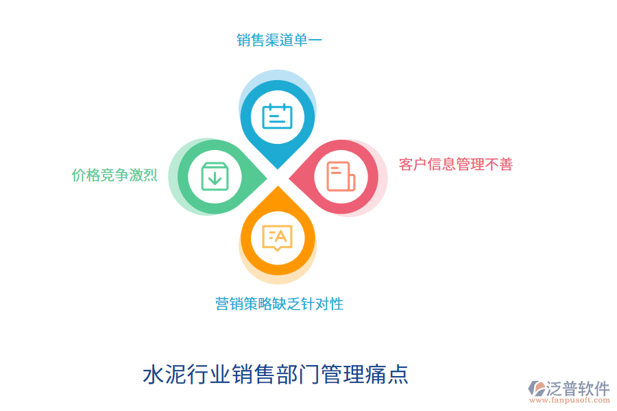 水泥行業(yè)銷售部門管理痛點(diǎn)