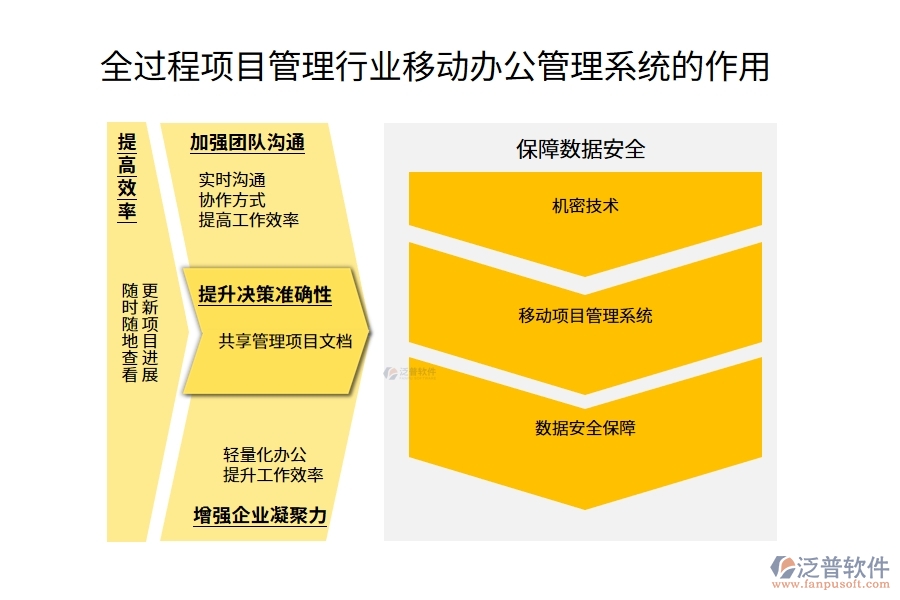 全過程項目管理行業(yè)移動辦公管理系統(tǒng)的作用