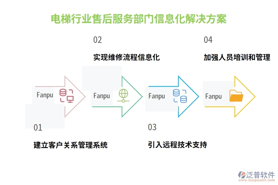 電梯行業(yè)售后服務(wù)部門信息化解決方案