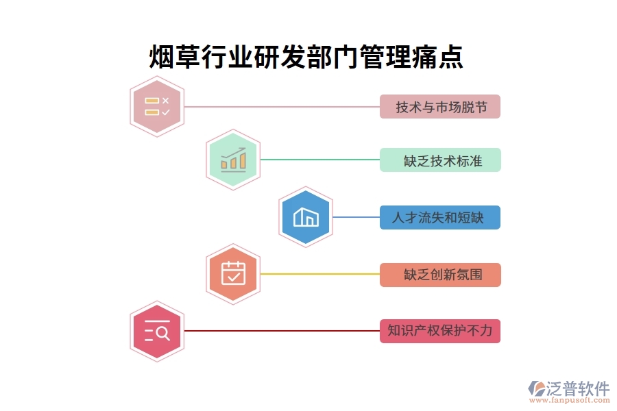 煙草行業(yè)研發(fā)部門管理痛點