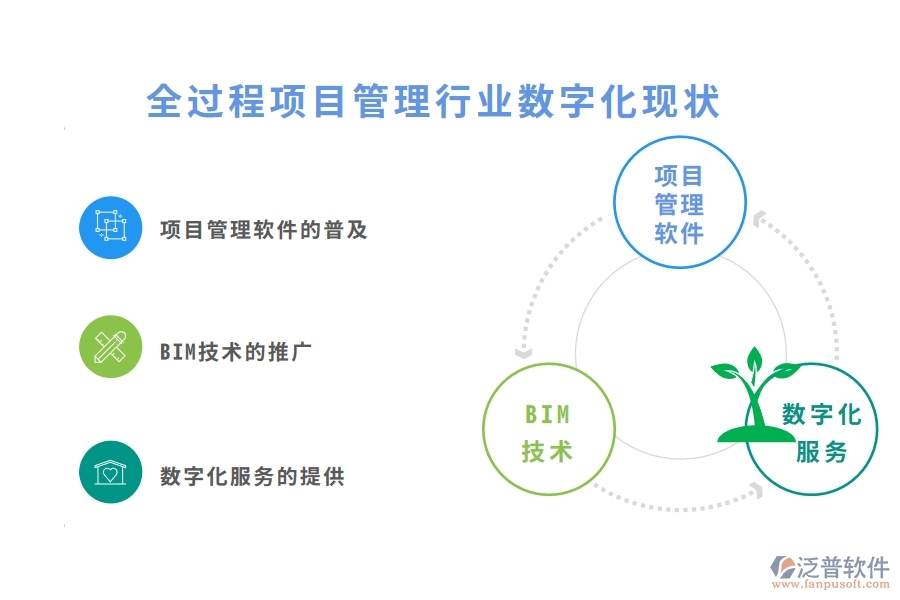 全過程項(xiàng)目管理行業(yè)數(shù)字化現(xiàn)狀
