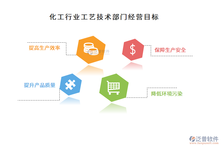 化工行業(yè)工藝技術部門經(jīng)營目標